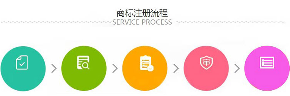 成都商标注册